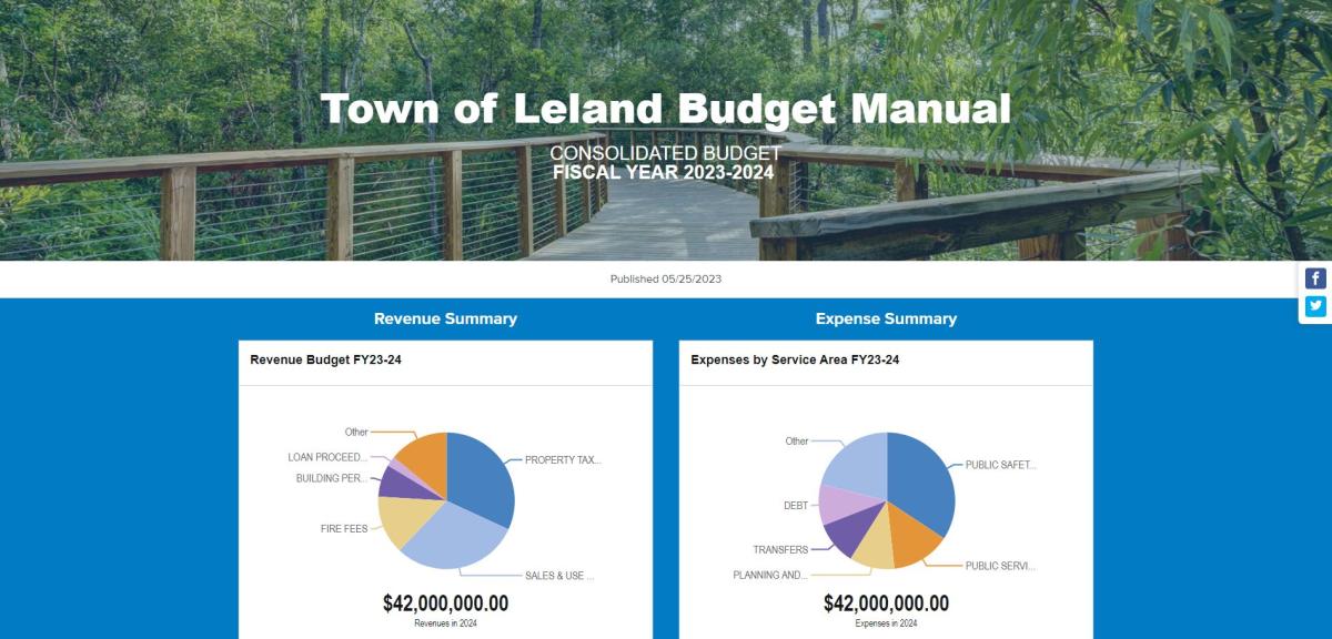 Leland Launches New Interactive Budget Software