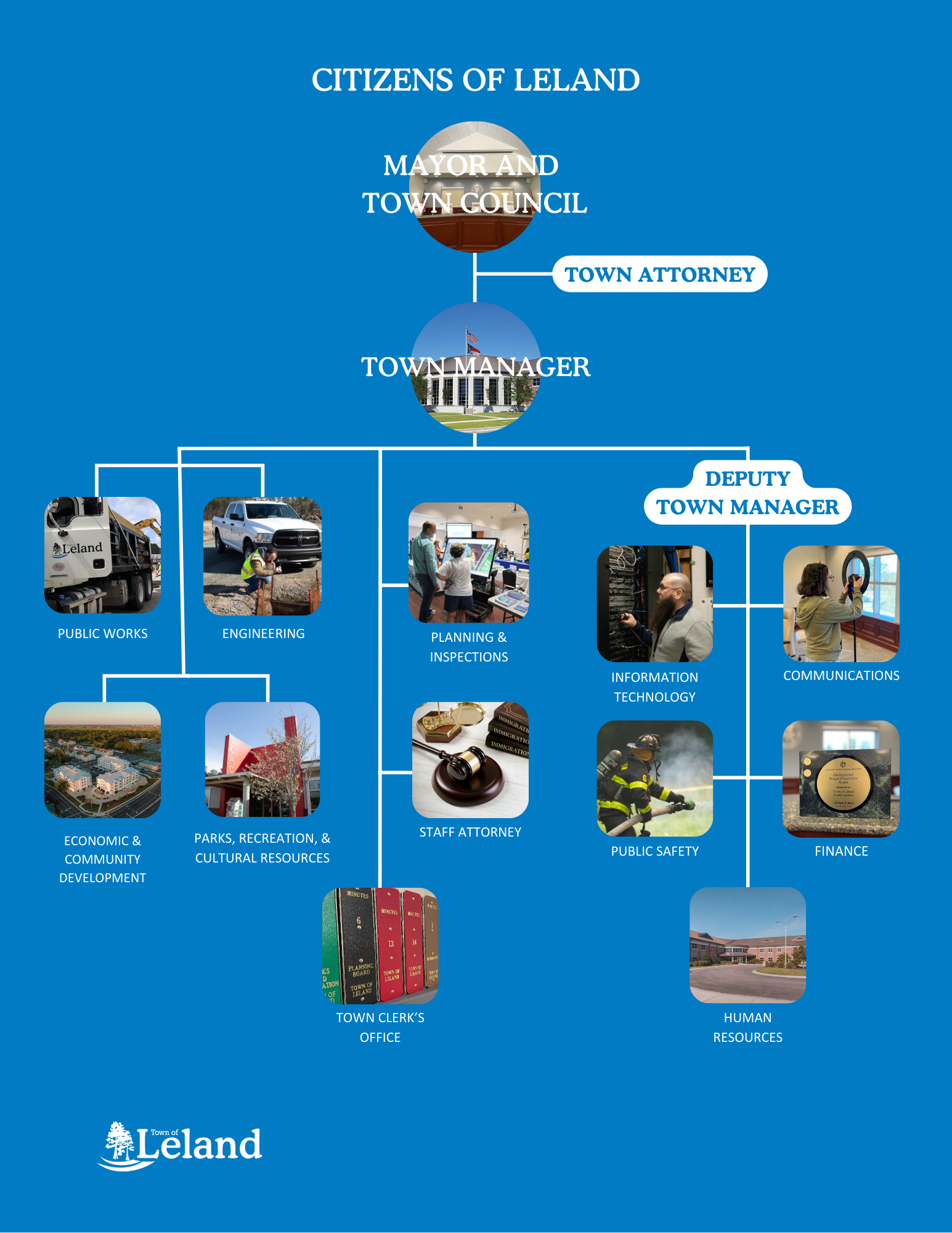 Town Organization Chart