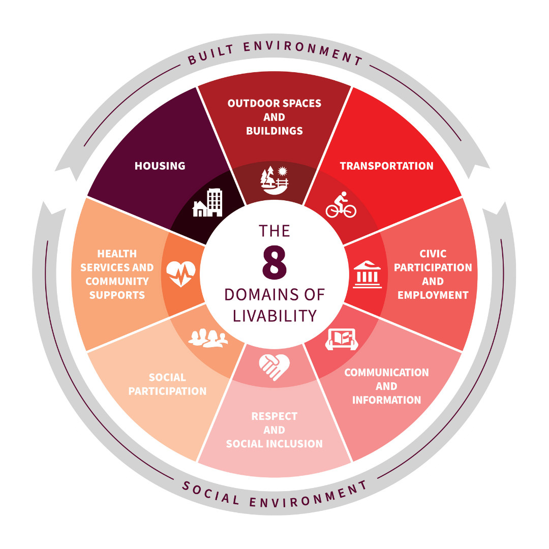 8 Domains of Livability